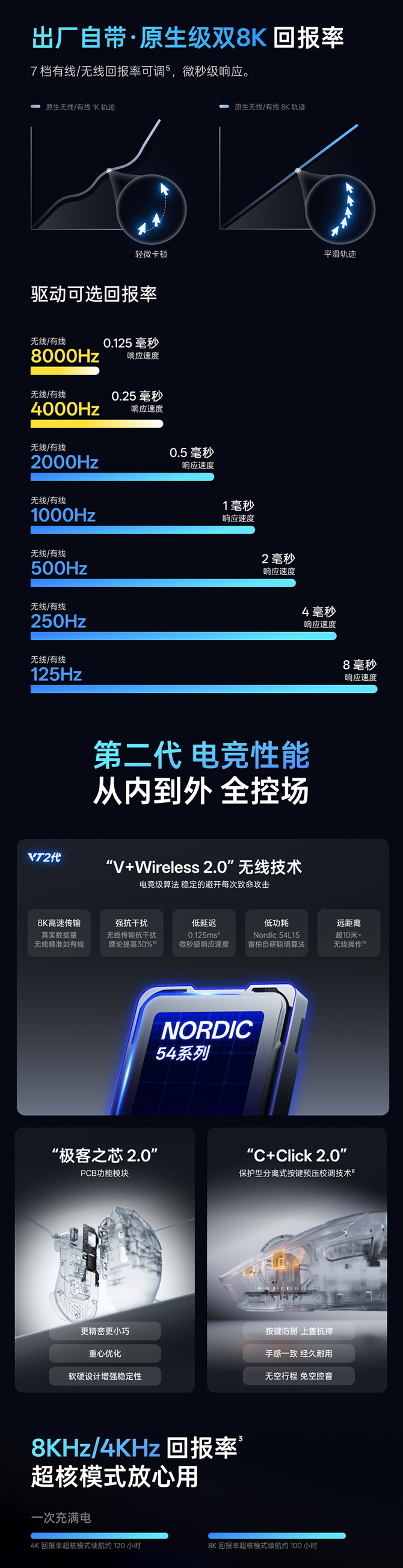 VT7系列-详情页_03.jpg